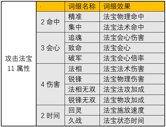 《一念逍遥》攻击型法宝词缀汇总