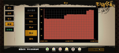 无悔华夏军心怎么提升