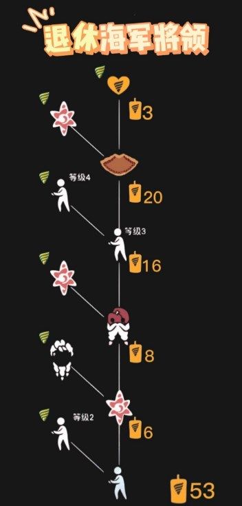 光遇退休准将的招牌动作是 2022退休准将先祖兑换图[多图]图片2