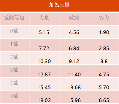 和之国九里大名 SSS光月御殿正式上线《航海王 启航》