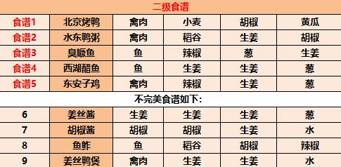 江湖悠悠2022食谱配方最新一览